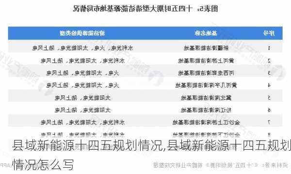 县域新能源十四五规划情况,县域新能源十四五规划情况怎么写-第1张图片-苏希特新能源