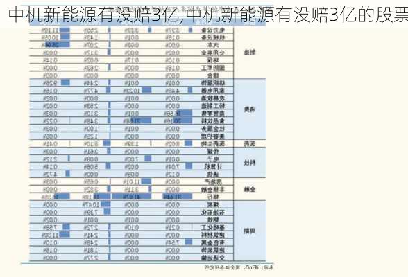 中机新能源有没赔3亿,中机新能源有没赔3亿的股票