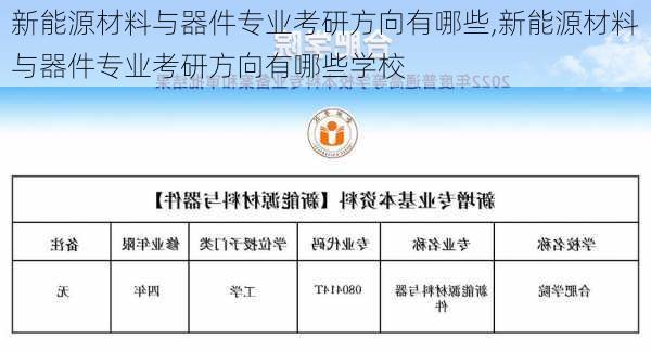 新能源材料与器件专业考研方向有哪些,新能源材料与器件专业考研方向有哪些学校-第1张图片-苏希特新能源