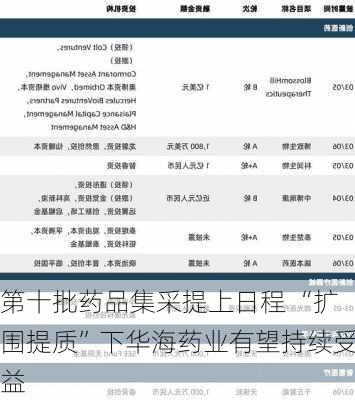 第十批药品集采提上日程 “扩围提质”下华海药业有望持续受益-第2张图片-苏希特新能源