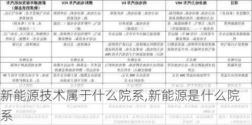 新能源技术属于什么院系,新能源是什么院系-第1张图片-苏希特新能源