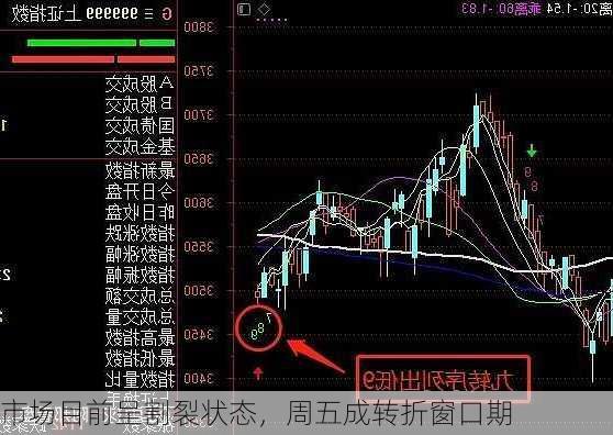 市场目前呈割裂状态，周五成转折窗口期-第1张图片-苏希特新能源