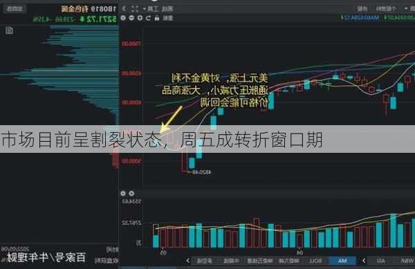 市场目前呈割裂状态，周五成转折窗口期-第2张图片-苏希特新能源