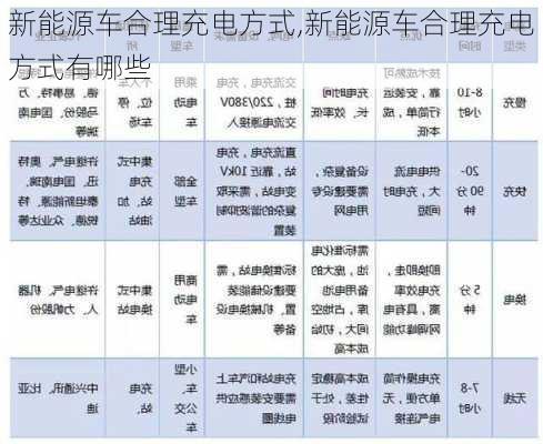 新能源车合理充电方式,新能源车合理充电方式有哪些-第2张图片-苏希特新能源