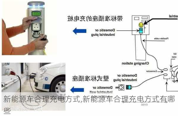 新能源车合理充电方式,新能源车合理充电方式有哪些-第3张图片-苏希特新能源