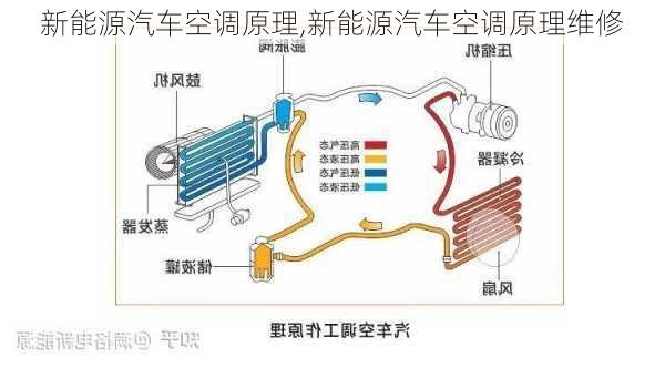 新能源汽车空调原理,新能源汽车空调原理维修-第1张图片-苏希特新能源