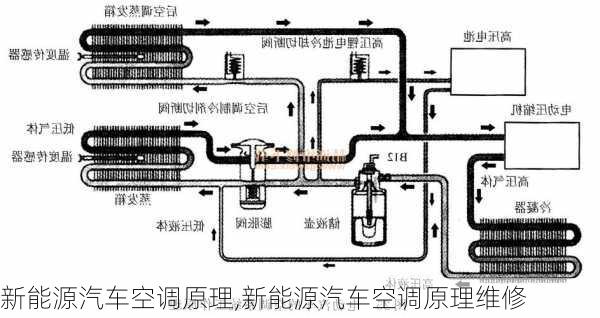 新能源汽车空调原理,新能源汽车空调原理维修-第3张图片-苏希特新能源