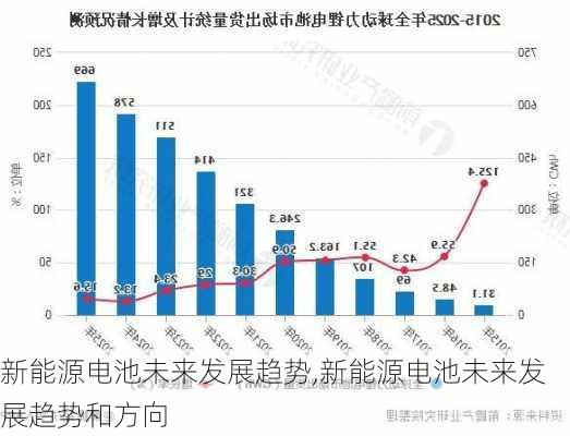 新能源电池未来发展趋势,新能源电池未来发展趋势和方向-第3张图片-苏希特新能源