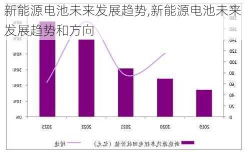 新能源电池未来发展趋势,新能源电池未来发展趋势和方向-第1张图片-苏希特新能源