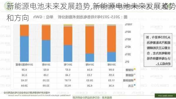 新能源电池未来发展趋势,新能源电池未来发展趋势和方向-第2张图片-苏希特新能源