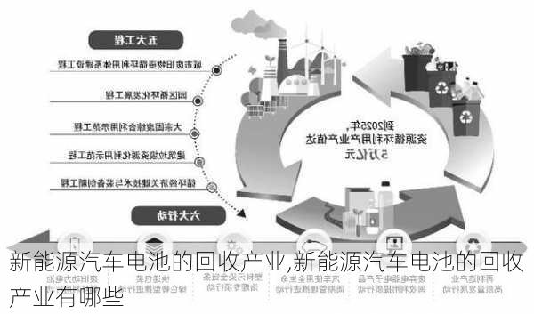 新能源汽车电池的回收产业,新能源汽车电池的回收产业有哪些-第3张图片-苏希特新能源