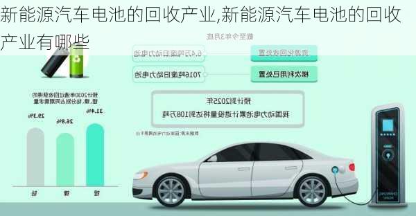 新能源汽车电池的回收产业,新能源汽车电池的回收产业有哪些-第1张图片-苏希特新能源