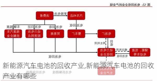 新能源汽车电池的回收产业,新能源汽车电池的回收产业有哪些-第2张图片-苏希特新能源