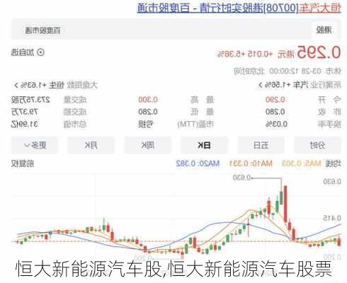 恒大新能源汽车股,恒大新能源汽车股票-第1张图片-苏希特新能源