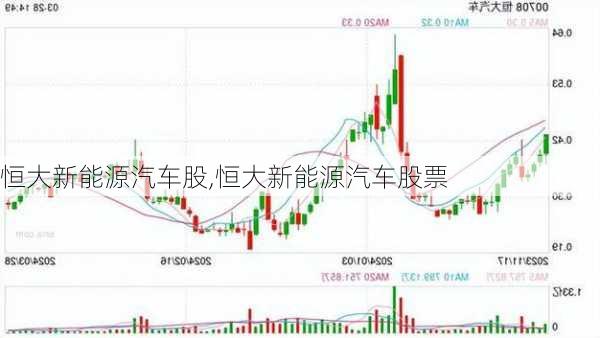 恒大新能源汽车股,恒大新能源汽车股票-第3张图片-苏希特新能源