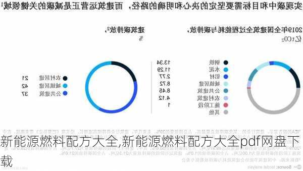 新能源燃料配方大全,新能源燃料配方大全pdf网盘下载