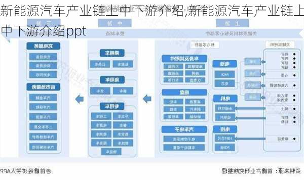 新能源汽车产业链上中下游介绍,新能源汽车产业链上中下游介绍ppt