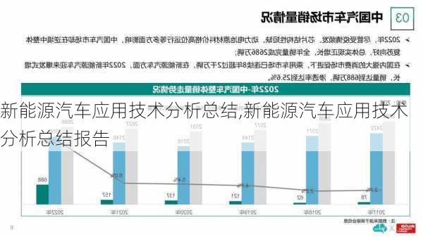 新能源汽车应用技术分析总结,新能源汽车应用技术分析总结报告-第1张图片-苏希特新能源