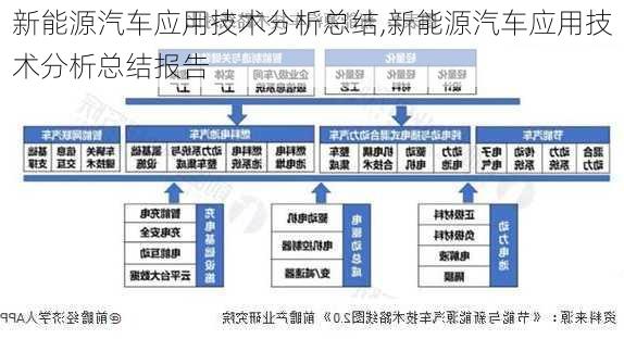 新能源汽车应用技术分析总结,新能源汽车应用技术分析总结报告-第3张图片-苏希特新能源