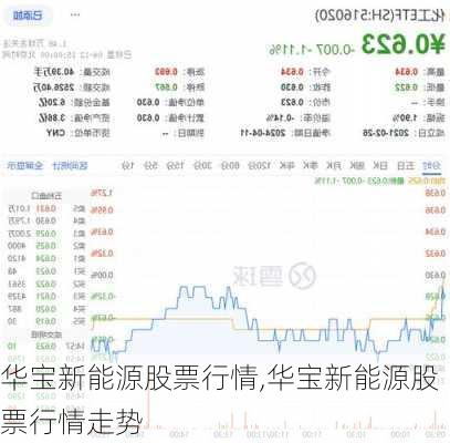 华宝新能源股票行情,华宝新能源股票行情走势-第1张图片-苏希特新能源