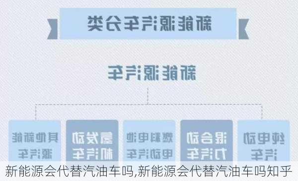 新能源会代替汽油车吗,新能源会代替汽油车吗知乎-第2张图片-苏希特新能源