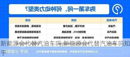 新能源会代替汽油车吗,新能源会代替汽油车吗知乎-第1张图片-苏希特新能源