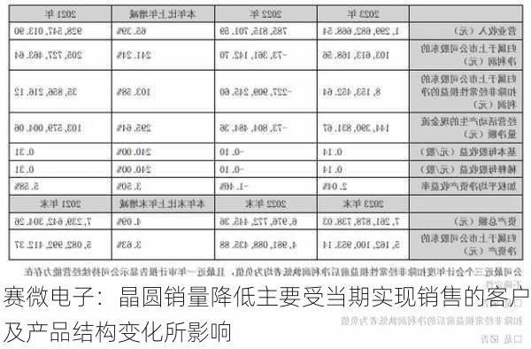 赛微电子：晶圆销量降低主要受当期实现销售的客户及产品结构变化所影响-第1张图片-苏希特新能源