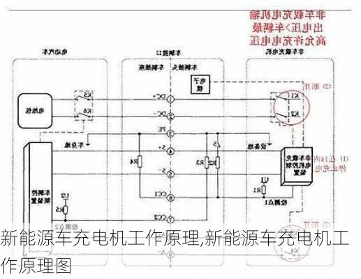 新能源车充电机工作原理,新能源车充电机工作原理图-第2张图片-苏希特新能源