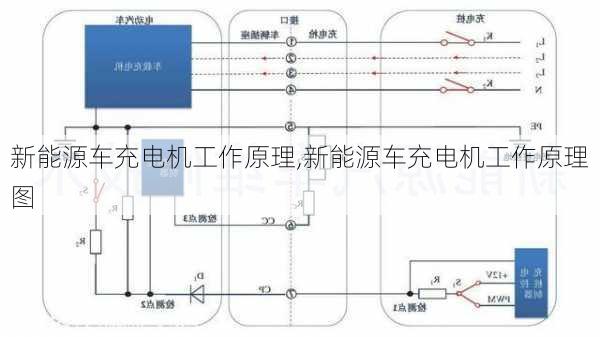 新能源车充电机工作原理,新能源车充电机工作原理图-第3张图片-苏希特新能源