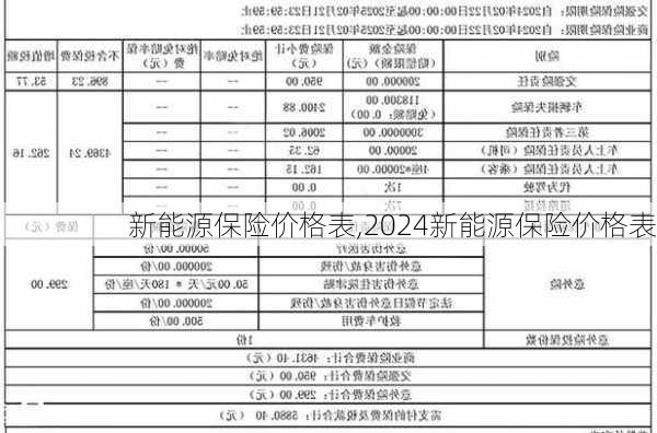 新能源保险价格表,2024新能源保险价格表