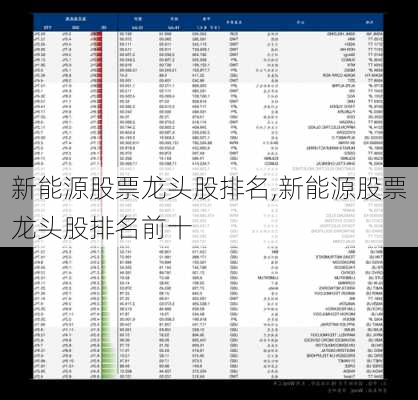 新能源股票龙头股排名,新能源股票龙头股排名前十-第2张图片-苏希特新能源