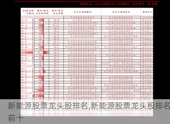 新能源股票龙头股排名,新能源股票龙头股排名前十-第1张图片-苏希特新能源