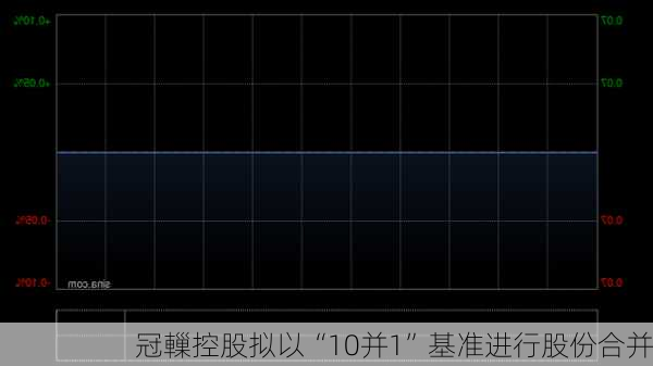 冠轈控股拟以“10并1”基准进行股份合并-第1张图片-苏希特新能源