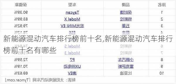 新能源混动汽车排行榜前十名,新能源混动汽车排行榜前十名有哪些-第2张图片-苏希特新能源