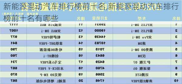 新能源混动汽车排行榜前十名,新能源混动汽车排行榜前十名有哪些-第3张图片-苏希特新能源