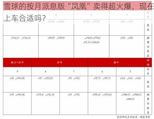 雪球的按月派息版“凤凰”卖得超火爆，现在上车合适吗？-第3张图片-苏希特新能源