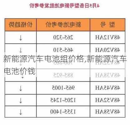 新能源汽车电池组价格,新能源汽车电池价钱-第2张图片-苏希特新能源