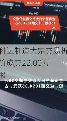 科达制造大宗交易折价成交22.00万股