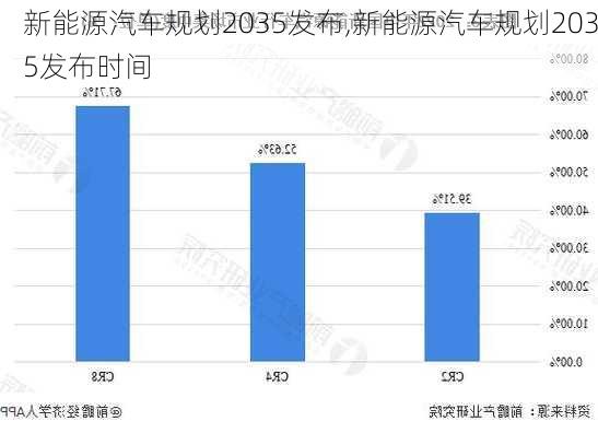 新能源汽车规划2035发布,新能源汽车规划2035发布时间-第1张图片-苏希特新能源