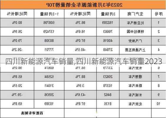 四川新能源汽车销量,四川新能源汽车销量2023