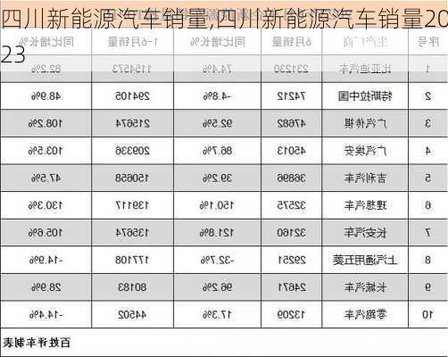 四川新能源汽车销量,四川新能源汽车销量2023-第2张图片-苏希特新能源