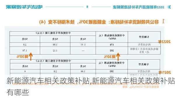 新能源汽车相关政策补贴,新能源汽车相关政策补贴有哪些-第2张图片-苏希特新能源