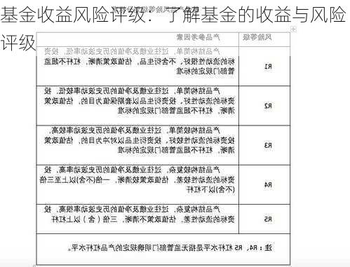 基金收益风险评级：了解基金的收益与风险评级-第1张图片-苏希特新能源