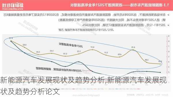 新能源汽车发展现状及趋势分析,新能源汽车发展现状及趋势分析论文-第2张图片-苏希特新能源