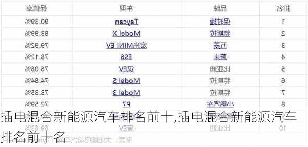 插电混合新能源汽车排名前十,插电混合新能源汽车排名前十名-第1张图片-苏希特新能源