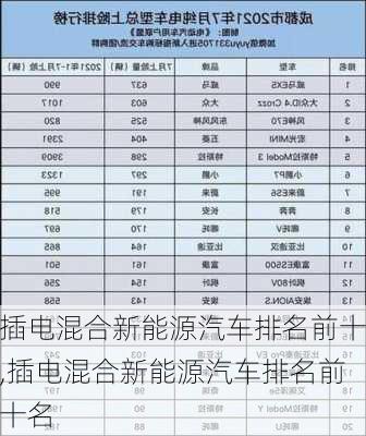 插电混合新能源汽车排名前十,插电混合新能源汽车排名前十名-第2张图片-苏希特新能源