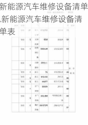 新能源汽车维修设备清单,新能源汽车维修设备清单表-第3张图片-苏希特新能源