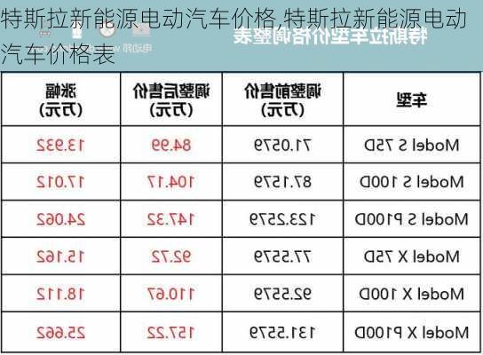 特斯拉新能源电动汽车价格,特斯拉新能源电动汽车价格表