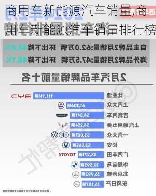 商用车新能源汽车销量,商用车新能源汽车销量排行榜