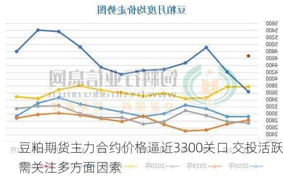 豆粕期货主力合约价格逼近3300关口 交投活跃需关注多方面因素-第2张图片-苏希特新能源